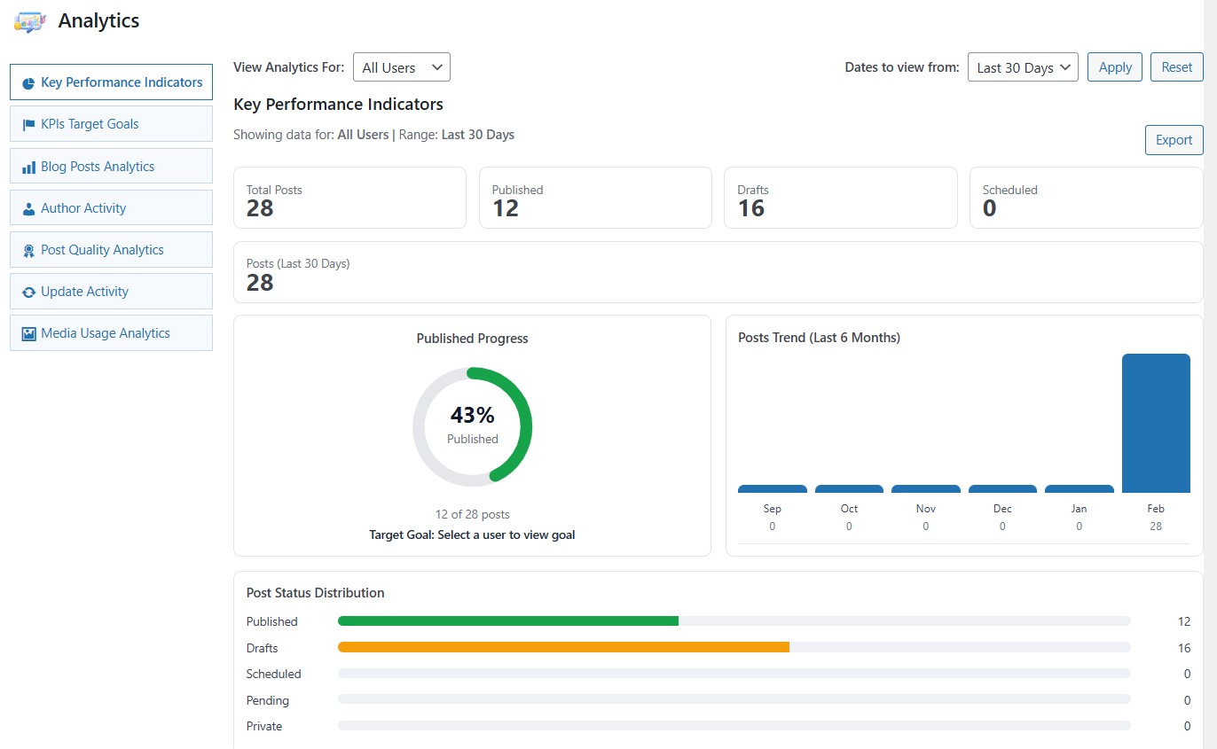 Key Performance Indicators